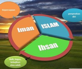 iman islam