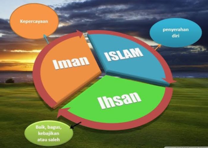 iman islam
