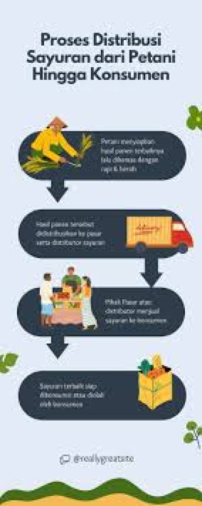info grafik