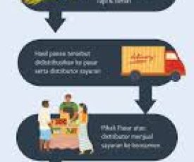 info grafik
