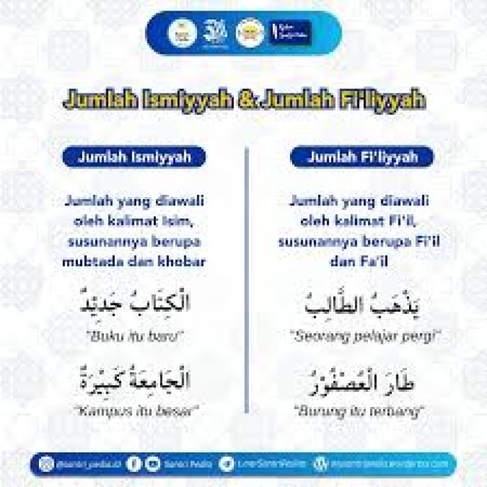 jumlah ismiyyah