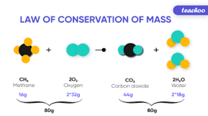 law_chemistry