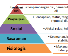 maslow