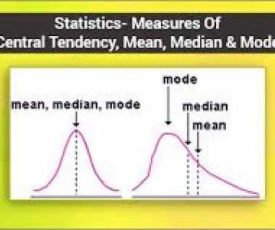 median