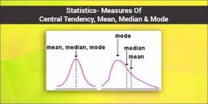 median