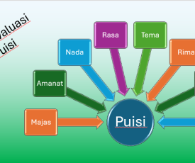 mengevaluasi puisi