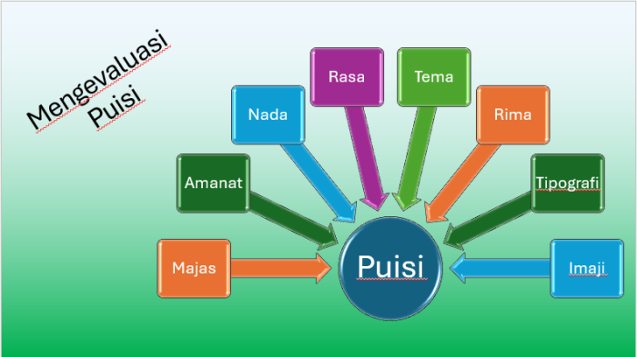 mengevaluasi puisi
