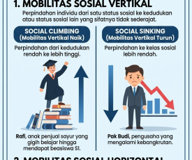 mobilitas sosial x