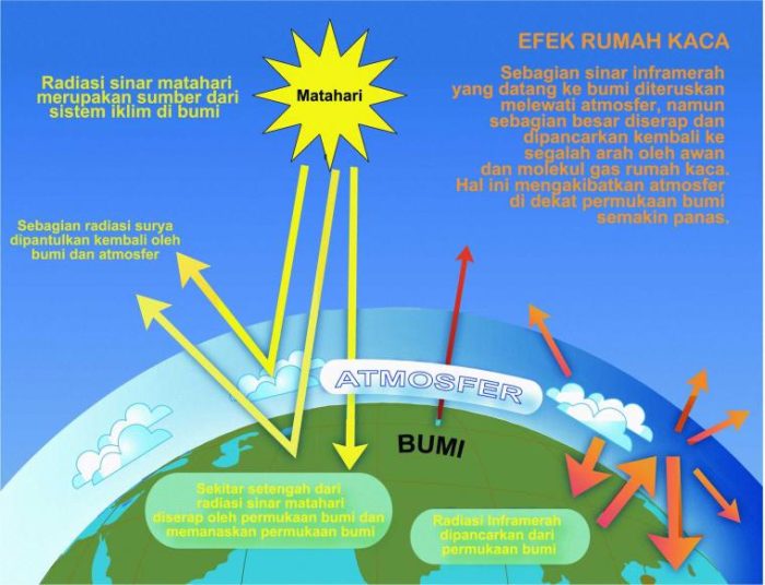 pemanasan-global