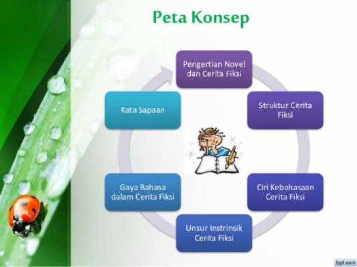 peta_konsep_2