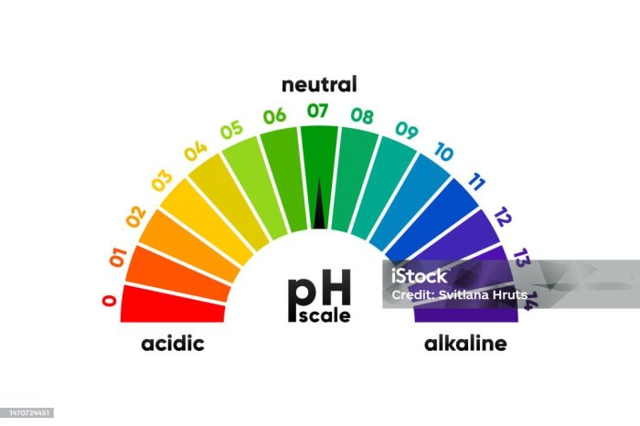 ph