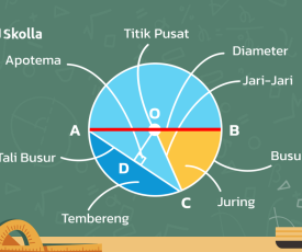 re-Thumbnail-Blog-Matematika-6-SD-Rumus-Lingkaran-Grafik-Lingkaran-1