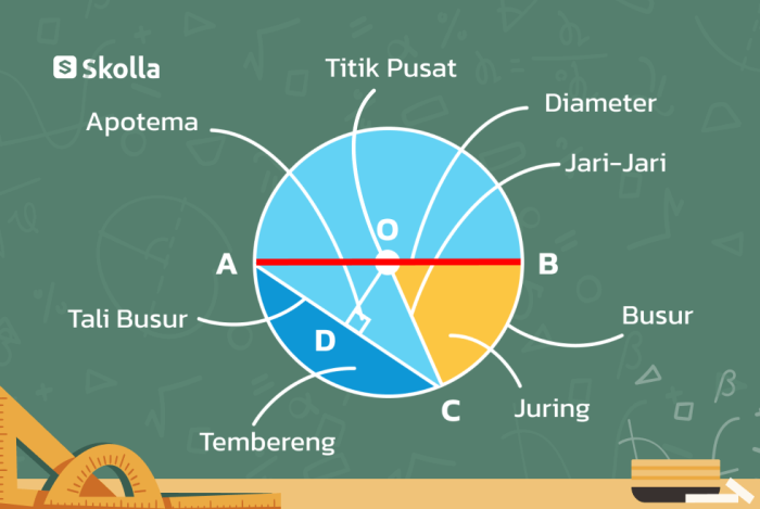 re-Thumbnail-Blog-Matematika-6-SD-Rumus-Lingkaran-Grafik-Lingkaran-1