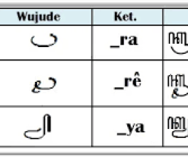 sandangan panyigeg wanda