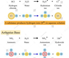 stock-vector-illustration-of-chemical-arrhenius-acid-and-base-theory-is-a-development-of-the-hydrogen-theory-of-1735931492