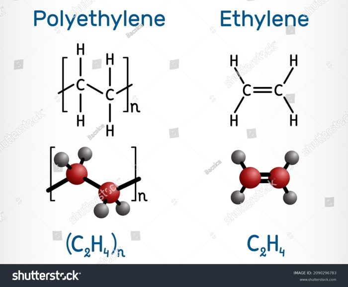 stock-vector-polyethylene-polythene-pe-polyethene-and-ethylene-ethene-molecule-polymer-and-monomer-2090296783