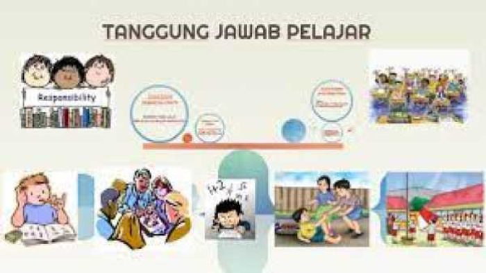 tanggung_jawab_siswa