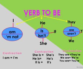 verb-to-be-grammar-guides_63312_1