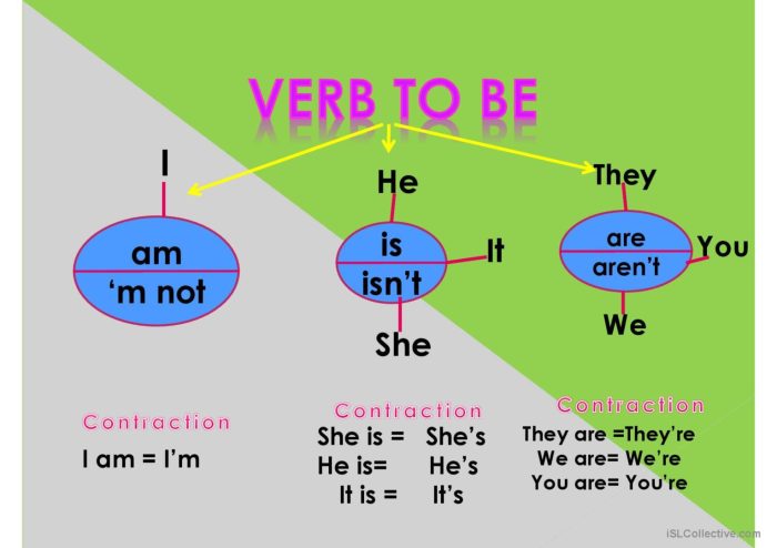 verb-to-be-grammar-guides_63312_1