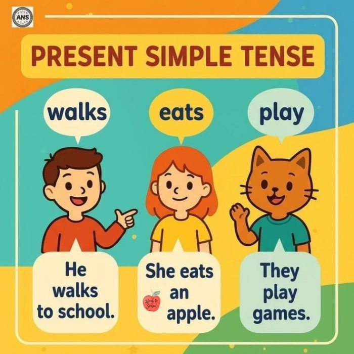 📘 Минутка грамматики_ present simple tense - простое настоящее время